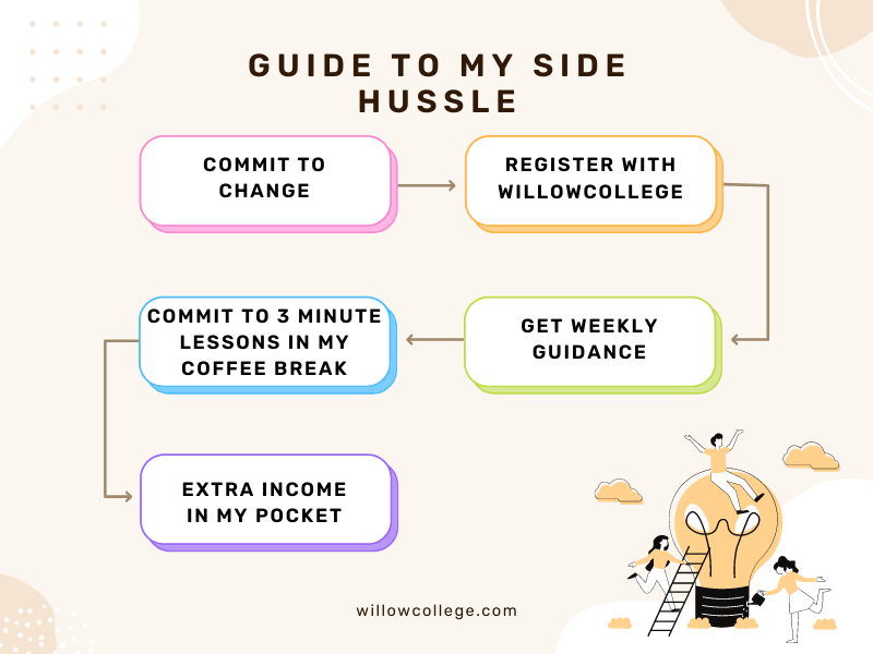 create a side hustle - become an interior designer